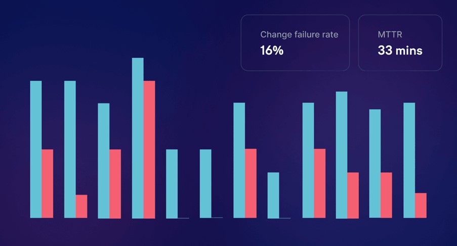 Change Failure Rate