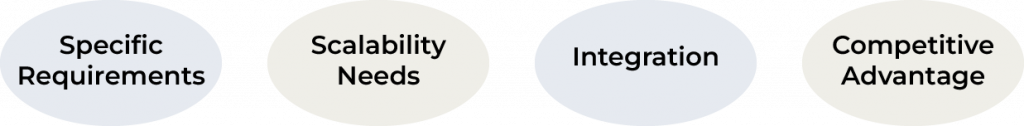 Choose Custom Application Development_1 (1)