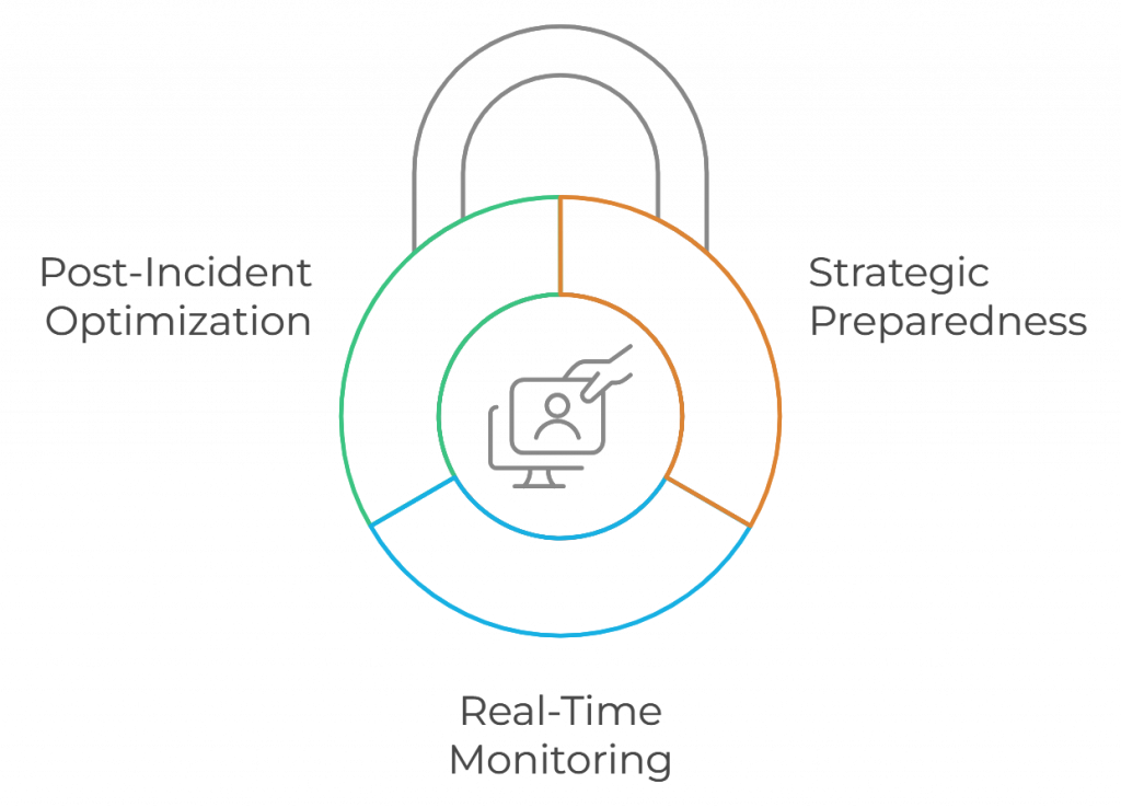 Experion's IRR Approach 