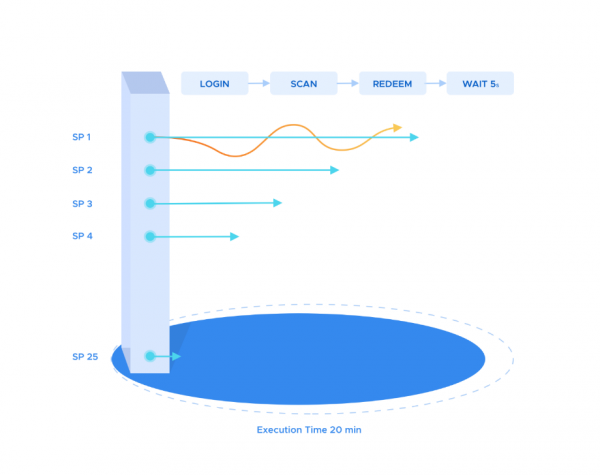 performence_testing