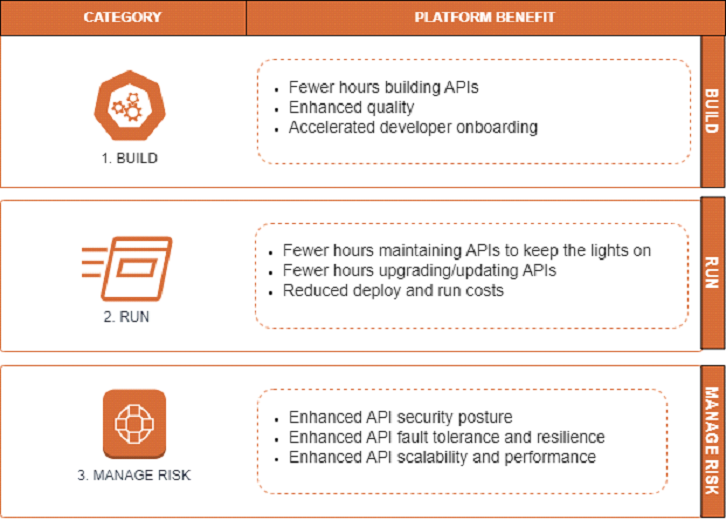 platform-benefit platform-benefit